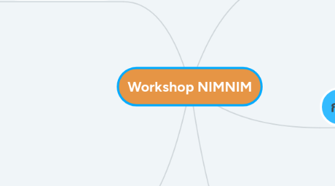 Mind Map: Workshop NIMNIM