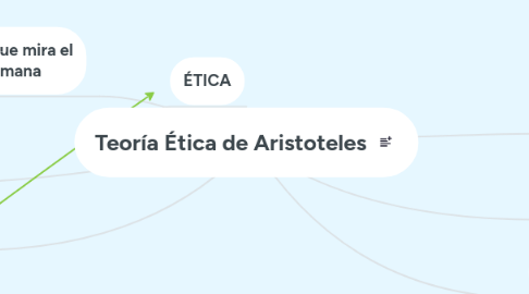 Mind Map: Teoría Ética de Aristoteles