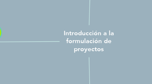 Mind Map: Introducción a la formulación de proyectos