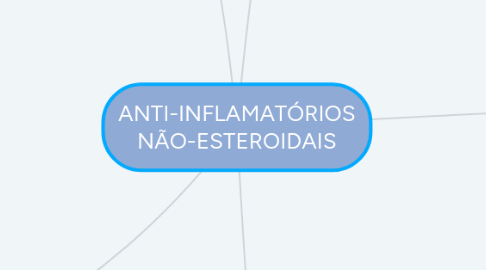 Mind Map: ANTI-INFLAMATÓRIOS NÃO-ESTEROIDAIS