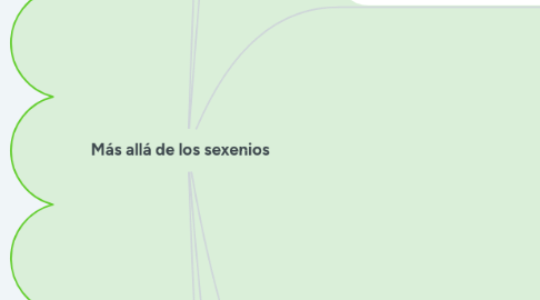 Mind Map: Más allá de los sexenios