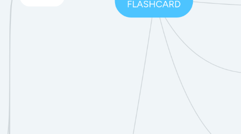 Mind Map: GIỚI THIỆU BỘ FLASHCARD