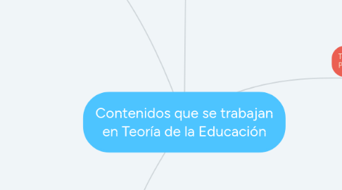 Mind Map: Contenidos que se trabajan en Teoría de la Educación