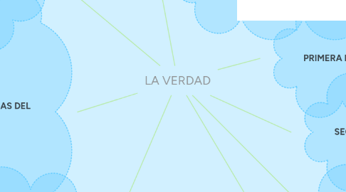 Mind Map: LA VERDAD