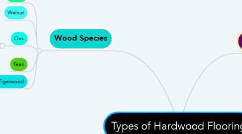 Mind Map: Types of Hardwood Flooring