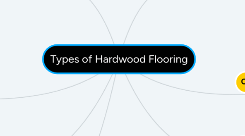 Mind Map: Types of Hardwood Flooring