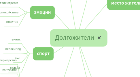 Mind Map: Долгожители