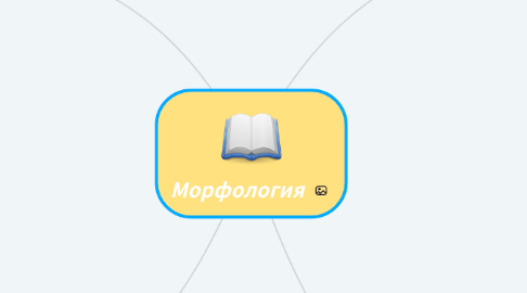 Mind Map: Морфология