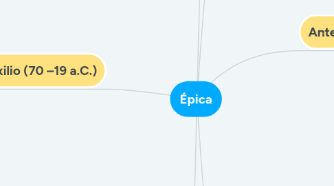 Mind Map: Épica