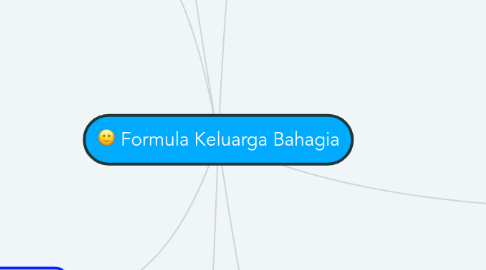 Mind Map: Formula Keluarga Bahagia