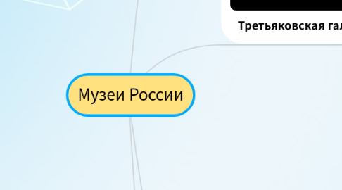 Mind Map: Музеи России