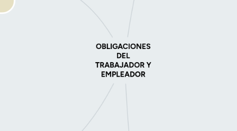 Mind Map: OBLIGACIONES DEL TRABAJADOR Y EMPLEADOR