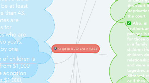 Mind Map: Adoption in USA and in Russia