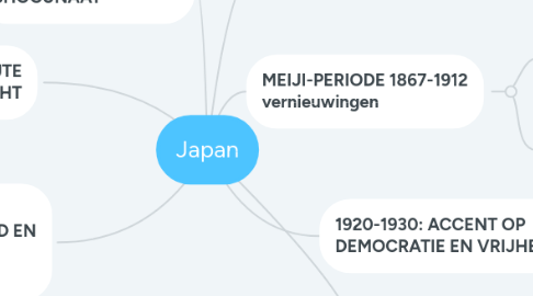 Mind Map: Japan