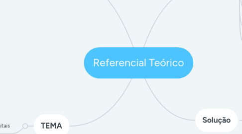 Mind Map: Referencial Teórico