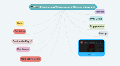 Mind Map: 10 Herramientas Web para generar Comics y animaciones