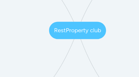 Mind Map: RestProperty club