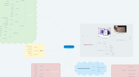 Mind Map: День рождения