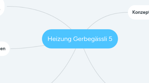 Mind Map: Heizung Gerbegässli 5