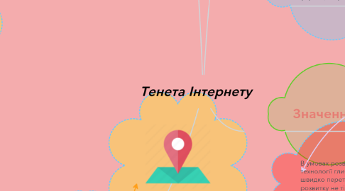 Mind Map: Тенета Інтернету