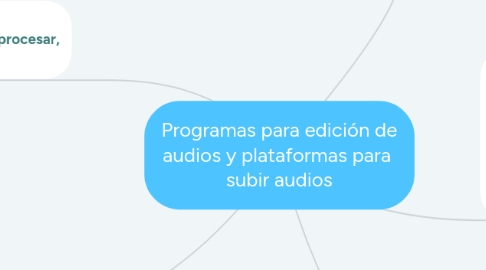 Mind Map: Programas para edición de audios y plataformas para  subir audios