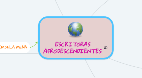 Mind Map: ESCRITORAS AFRODESCENDIENTES