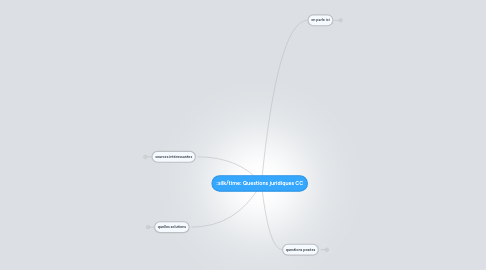 Mind Map: Questions juridiques CC