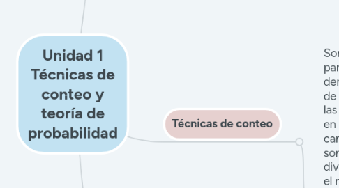 Mind Map: Unidad 1 Técnicas de conteo y teoría de probabilidad