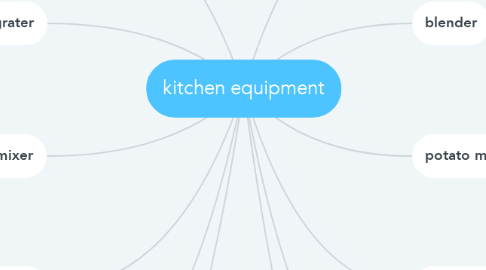 Mind Map: kitchen equipment