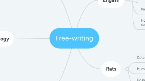 Mind Map: Free-writing