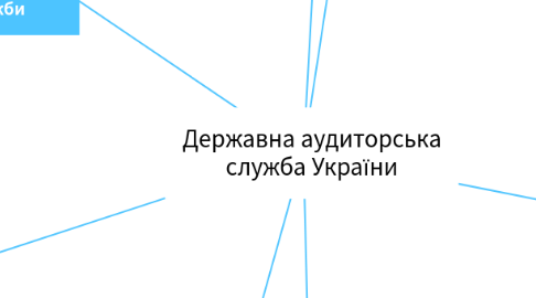 Mind Map: Державна аудиторська служба України