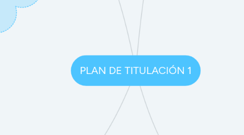 Mind Map: PLAN DE TITULACIÓN 1