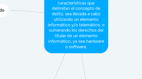 Mind Map: Delitos Informaticos es la realización de una acción que, reuniendo las características que delimitan el concepto de delito, sea llevada a cabo utilizando un elemento informático y/o telemático, o vulnerando los derechos del titular de un elemento informático, ya sea hardware o software.