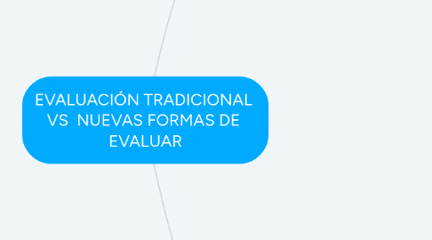 Mind Map: EVALUACIÓN TRADICIONAL VS NUEVAS FORMAS DE EVALUAR