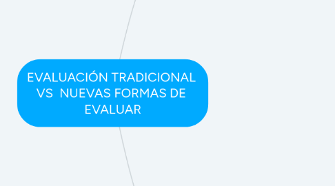 Mind Map: EVALUACIÓN TRADICIONAL  VS  NUEVAS FORMAS DE  EVALUAR