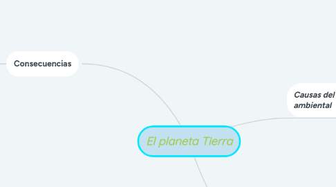 Mind Map: El planeta Tierra