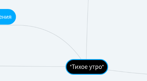 Mind Map: "Тихое утро"