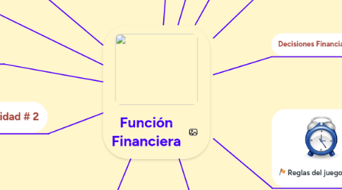 Mind Map: Función Financiera
