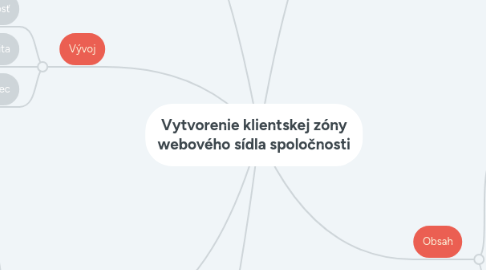 Mind Map: Vytvorenie klientskej zóny webového sídla spoločnosti