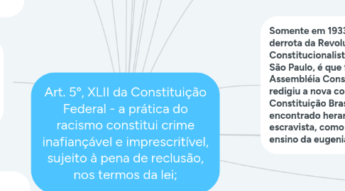 Mind Map: Art. 5º, XLII da Constituição Federal - a prática do racismo constitui crime inafiançável e imprescritível, sujeito à pena de reclusão, nos termos da lei;