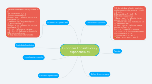 Mind Map: Funciones Logarítmicas y exponenciales