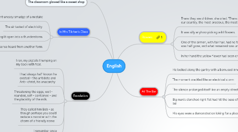 Mind Map: English