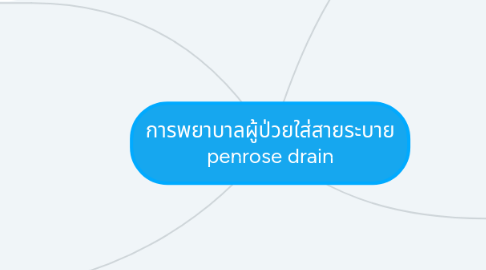 Mind Map: การพยาบาลผู้ป่วยใส่สายระบาย penrose drain