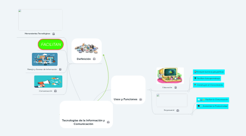 Mind Map: Tecnologías de la Información y Comunicación