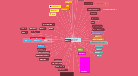 Mind Map: 30 Formas De Introducir Tecnología En El Aula