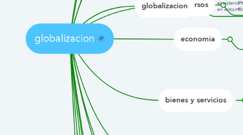 Mind Map: globalizacion