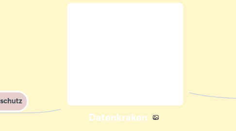 Mind Map: Datenkraken