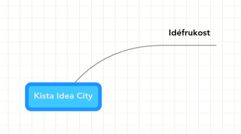 Mind Map: Kista Idea City