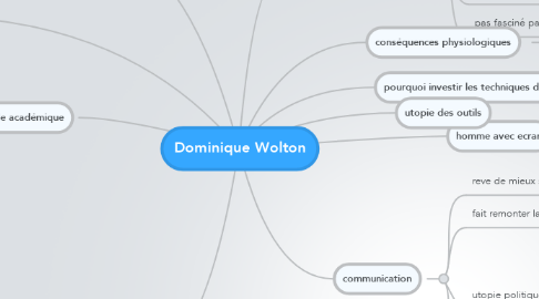 Mind Map: Dominique Wolton