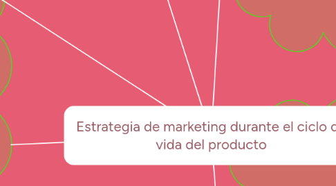 Mind Map: Estrategia de marketing durante el ciclo de vida del producto